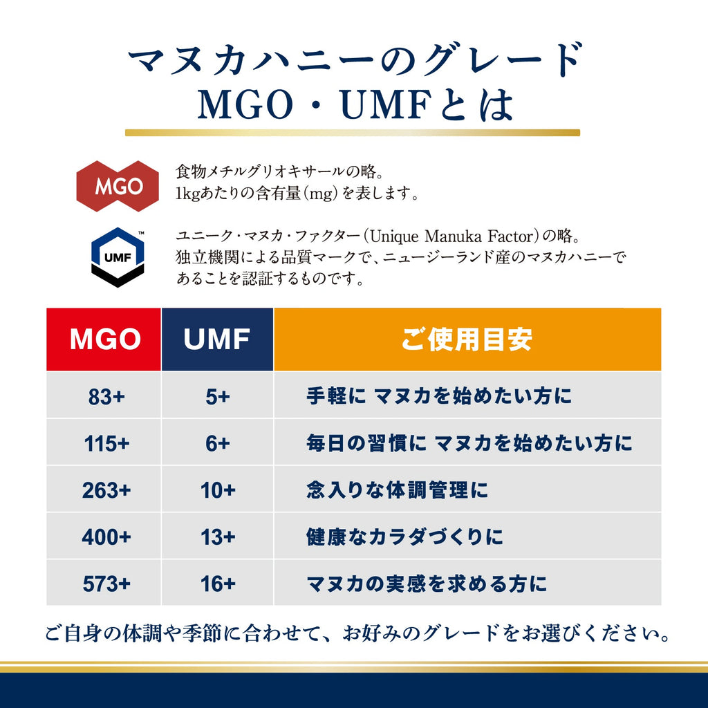 マヌカハニー MGO263+   UMF10+  500g